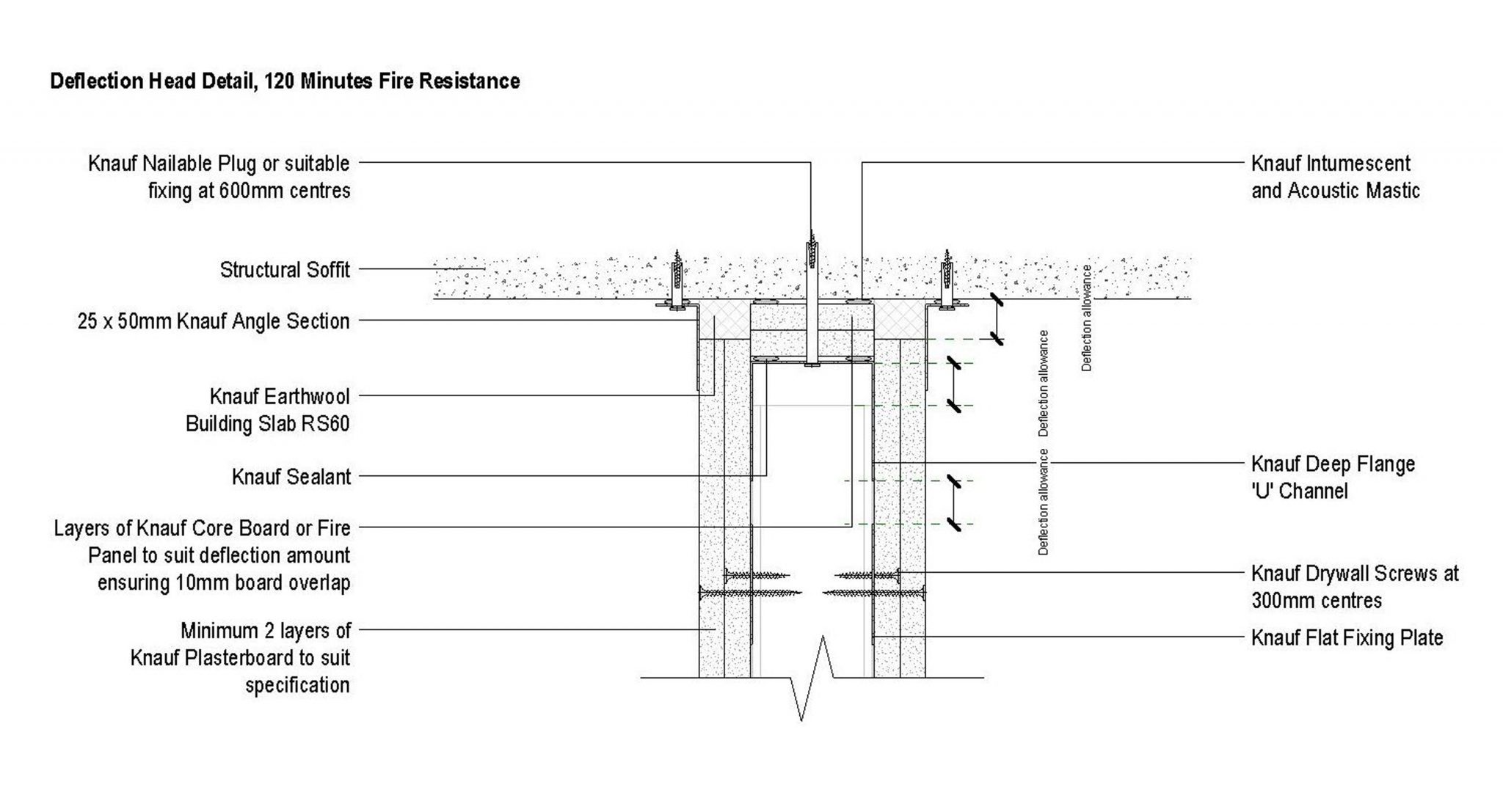 Knauf Rallies To The BIM Revolution - Plasterers News